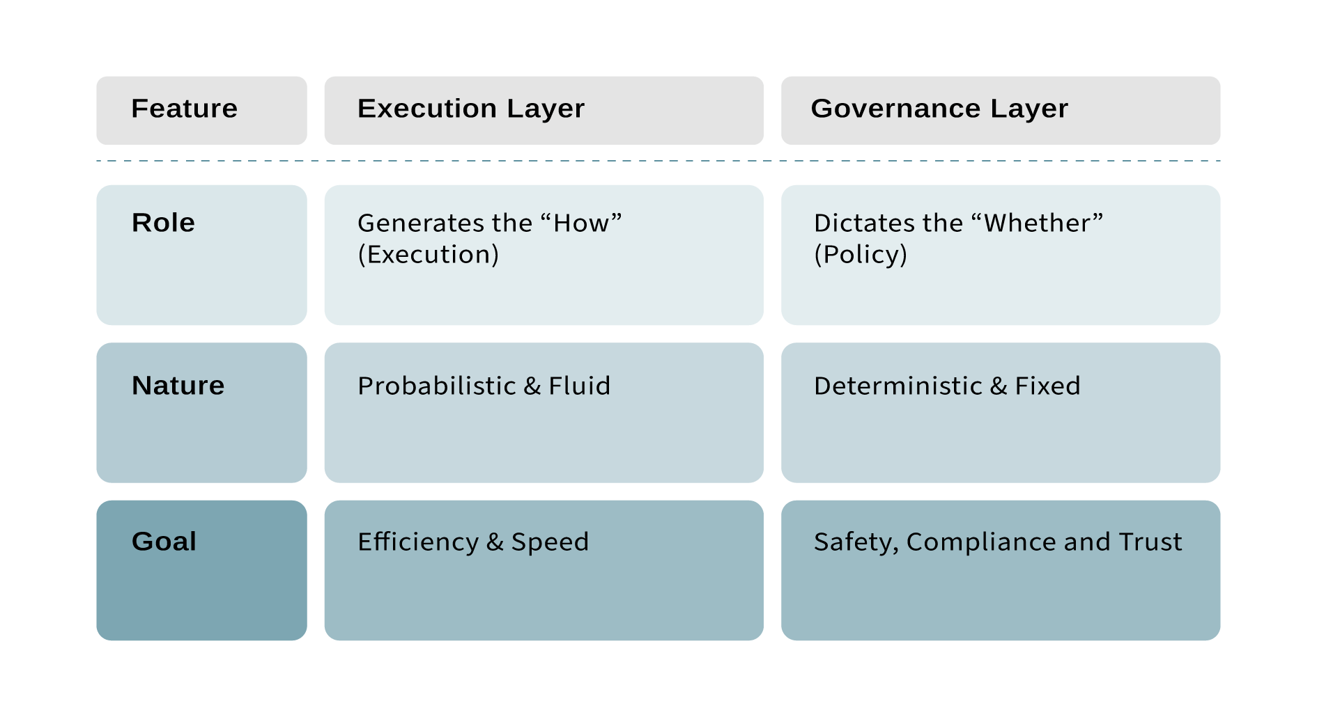 Maicell Decision Framework Why Maicell Maicell decision framework: governed enterprise intelligence platform selection guide