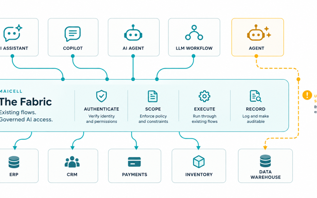 From integration flows to AI tools